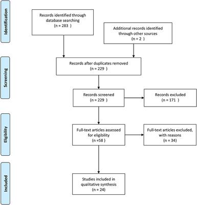 Penile Rehabilitation and Treatment Options for Erectile Dysfunction Following Radical Prostatectomy and Radiotherapy: A Systematic Review
